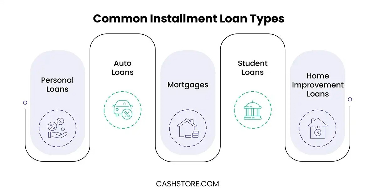 Installment Loan Qualify Infographic Common types of Installment Loans